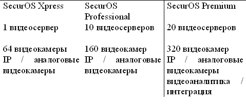 novii modelnii ryad sistem videonablyudeniya iss 2