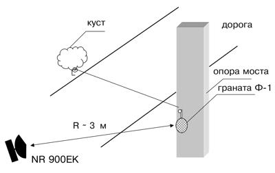 opit primeneniya nelineinogo radiolokatora nr900ek korshu