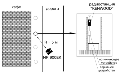 opit primeneniya nelineinogo radiolokatora nr900ek korshu 2