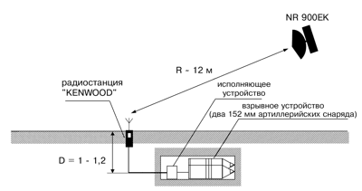 opit primeneniya nelineinogo radiolokatora nr900ek korshu 3