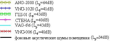 opredelenie parametrov sistem vibroakusticheskogo zashuml 10