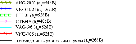 opredelenie parametrov sistem vibroakusticheskogo zashuml 3