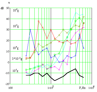 opredelenie parametrov sistem vibroakusticheskogo zashuml 5