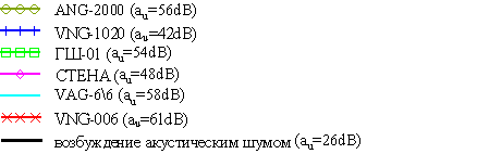 opredelenie parametrov sistem vibroakusticheskogo zashuml 6