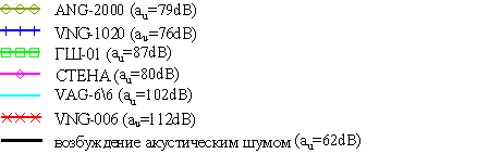 opredelenie parametrov sistem vibroakusticheskogo zashuml 8