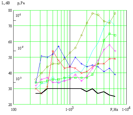 opredelenie parametrov sistem vibroakusticheskogo zashuml 9