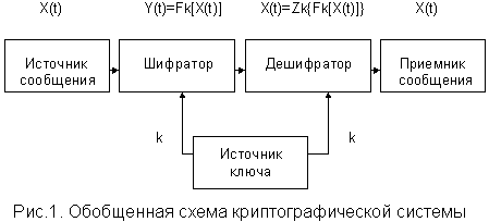 osnovnie principi sozdaniya sistemi minimizacii informaci 3