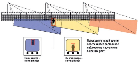 osobennosti ustanovki tv