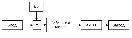 otechestvennii standart shifrovaniya 2