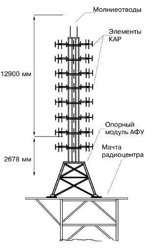 perspektivnoe dvuxdiapazonnoe antenno fidernoe ustroistvo 2