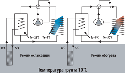 podzemnie istochniki nizkopotencialnoi energii i vrf sist 10