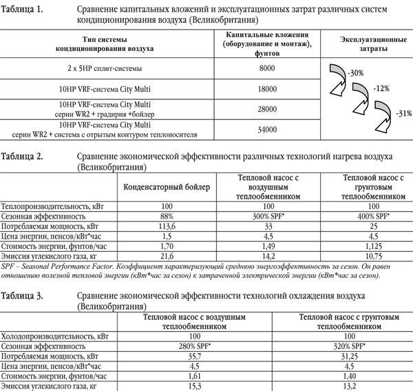 podzemnie istochniki nizkopotencialnoi energii i vrf sist 11