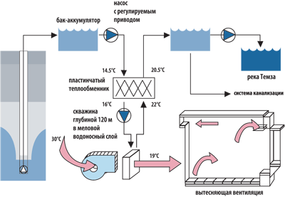 podzemnie istochniki nizkopotencialnoi energii i vrf sist 5