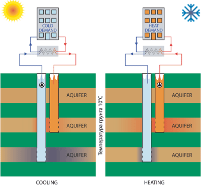 podzemnie istochniki nizkopotencialnoi energii i vrf sist 8