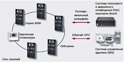 pojarotushenie innovaciya ot bosch konservatizm nadejnost 2