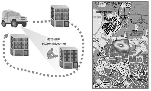 portativnaya sistema radiomonitoringa i opredeleniya mest 16