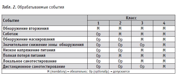 poziciya rossiiskogo nacionalnogo komiteta po standartiza 4