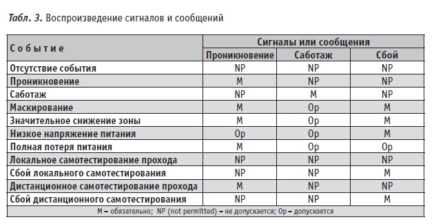 poziciya rossiiskogo nacionalnogo komiteta po standartiza 5