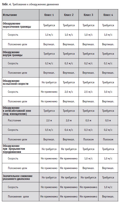 poziciya rossiiskogo nacionalnogo komiteta po standartiza 6