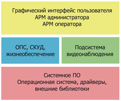 ppkopuiv novii klass priemno