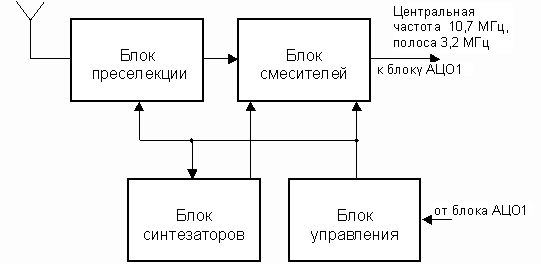 priemnik panoramnii izmeritelnii ark d1tr 2