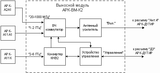 priemnik panoramnii izmeritelnii ark d1tr 4