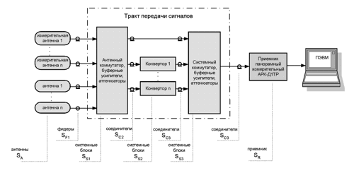 priemnik panoramnii izmeritelnii ark d1tr 5