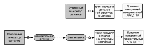 priemnik panoramnii izmeritelnii ark d1tr 6