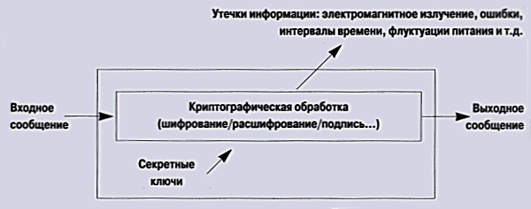 problemi zashiti smart kart 2