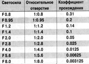 proektirovanie sistem videonablyudeniya 4