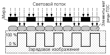 realnaya razreshayushaya sposobnost televizionnoi kameri 2