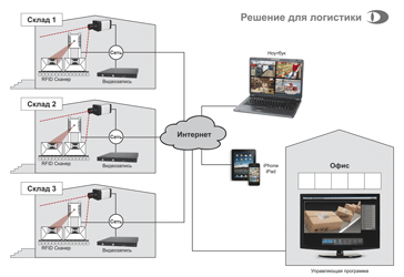 rfid novie vozmojnosti 2