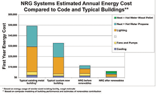 sistema energosberejeniya nrg systems zolotoi sertifikat 3