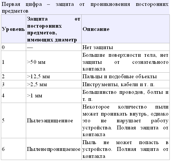 sistemi bezopasnosti dlya obektov s tyajelimi usloviyami 2