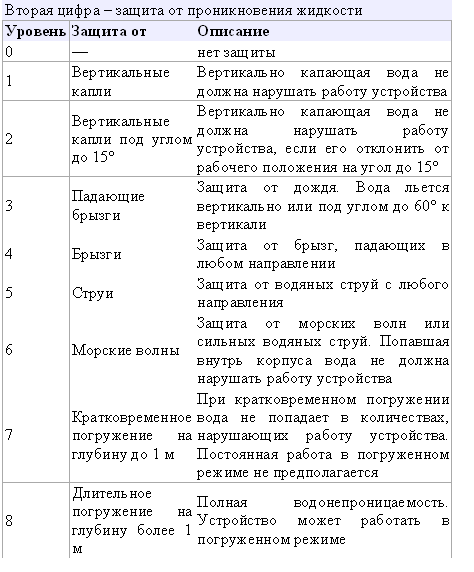 sistemi bezopasnosti dlya obektov s tyajelimi usloviyami 3