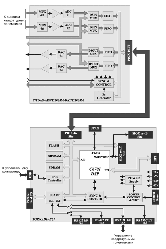 sistemi intellektualnogo blokirovaniyasotovoi telefonii k 2