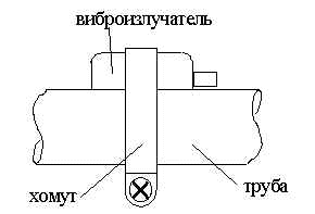 sistemi vibroakusticheskoi maskirovki 10