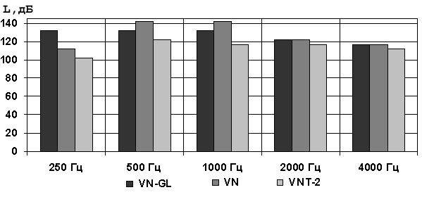 sistemi vibroakusticheskoi maskirovki 2