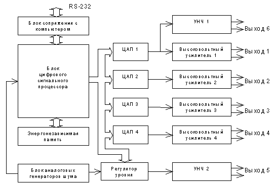 sistemi vibroakusticheskoi maskirovki 4