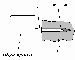 sistemi vibroakusticheskoi maskirovki 7