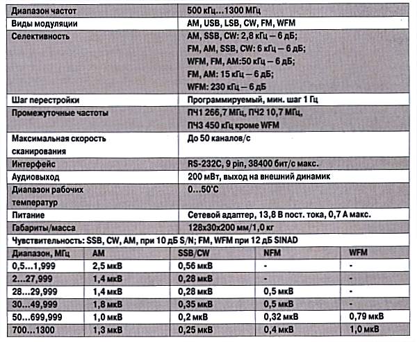 skaniruyushie kompyuternie radiopriemniki 3