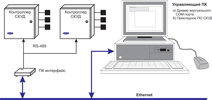 skud dostup cherez ethernet 3