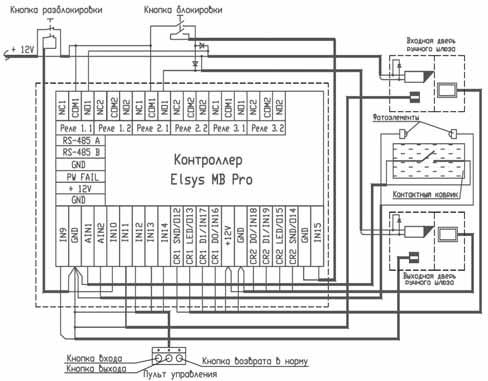 skud elsys universalnaya sistema s unikalnimi vozmojnosty 2