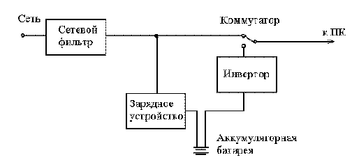 sovremennaya koncepciya postroeniya sistemelektropitaniya 2