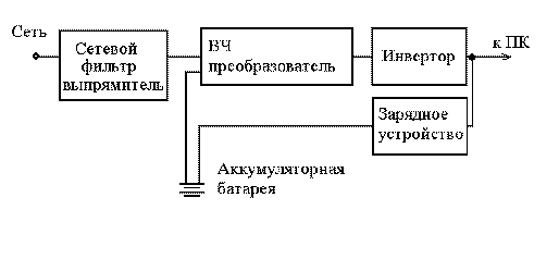 sovremennaya koncepciya postroeniya sistemelektropitaniya 3