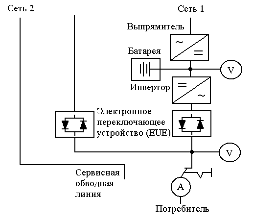 sovremennaya koncepciya postroeniya sistemelektropitaniya 5