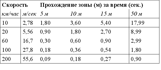 tonkosti primeneniya sistemi dalnei identifikacii 2