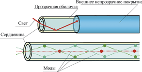 vibracionnie volokonno opticheskie sredstva obnarujeniya 3