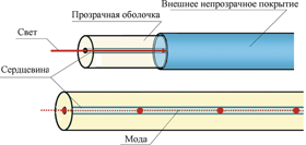 vibracionnie volokonno opticheskie sredstva obnarujeniya 4