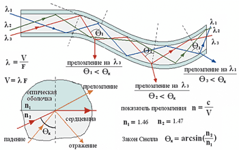 vibracionnie volokonno opticheskie sredstva obnarujeniya 5